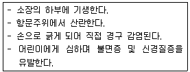 식품가공기능사 2010년 1회 31번 문제 그림