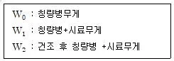 식품가공기능사 2014년 1회 8번 문제 그림