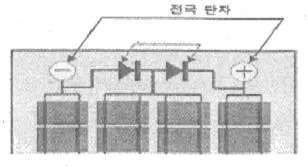 신재생에너지발전설비기능사 2013년 1회 19번 문제 그림