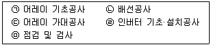 신재생에너지발전설비기능사 2015년 2회 29번 문제 그림