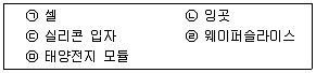 신재생에너지발전설비기능사 2016년 1회 1번 문제 그림