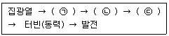 신재생에너지발전설비기능사 2016년 1회 10번 문제 그림