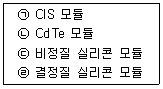 신재생에너지발전설비기능사 2016년 1회 4번 문제 그림