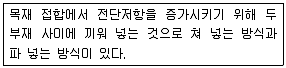 실내건축기능사 2012년 1회 22번 문제 그림