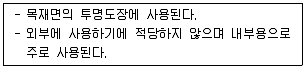 실내건축기능사 2012년 2회 33번 문제 그림