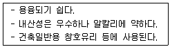 실내건축기능사 2012년 2회 35번 문제 그림