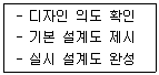실내건축기능사 2012년 2회 8번 문제 그림