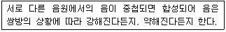 실내건축기능사 2012년 3회 20번 문제 그림