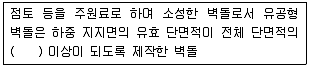 실내건축기능사 2012년 3회 37번 문제 그림