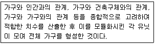 실내건축기능사 2012년 3회 7번 문제 그림