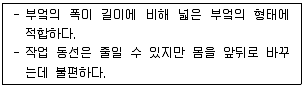 실내건축기능사 2012년 4회 14번 문제 그림