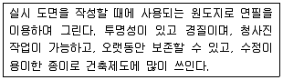 실내건축기능사 2013년 1회 58번 문제 그림
