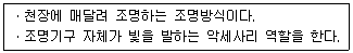 실내건축기능사 2013년 1회 6번 문제 그림
