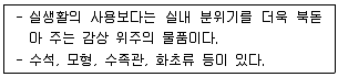 실내건축기능사 2013년 2회 4번 문제 그림