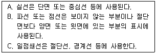 실내건축기능사 2013년 2회 50번 문제 그림