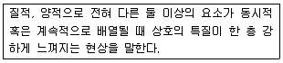 실내건축기능사 2013년 3회 2번 문제 그림