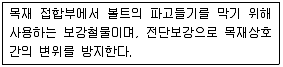 실내건축기능사 2013년 3회 50번 문제 그림