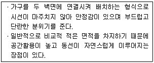 실내건축기능사 2013년 4회 2번 문제 그림