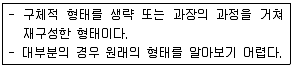 실내건축기능사 2014년 2회 14번 문제 그림