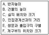 실내건축기능사 2014년 2회 54번 문제 그림