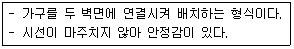 실내건축기능사 2014년 2회 7번 문제 그림