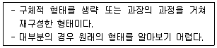 실내건축기능사 2014년 3회 14번 문제 그림