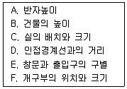 실내건축기능사 2014년 3회 54번 문제 그림