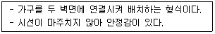 실내건축기능사 2014년 3회 7번 문제 그림