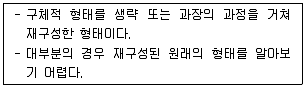 실내건축기능사 2014년 4회 10번 문제 그림