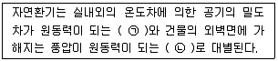 실내건축기능사 2014년 4회 19번 문제 그림