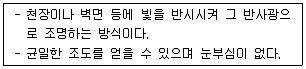 실내건축기능사 2014년 4회 2번 문제 그림