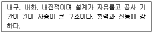 실내건축기능사 2014년 4회 51번 문제 그림