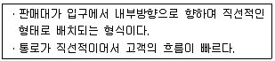 실내건축기능사 2015년 1회 1번 문제 그림