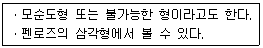 실내건축기능사 2015년 2회 13번 문제 그림
