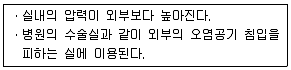 실내건축기능사 2015년 2회 18번 문제 그림