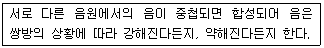 실내건축기능사 2015년 3회 16번 문제 그림