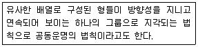 실내건축기능사 2016년 1회 11번 문제 그림