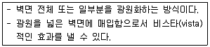 실내건축기능사 2016년 1회 14번 문제 그림