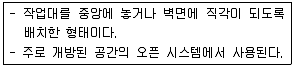 실내건축기능사 2016년 1회 7번 문제 그림