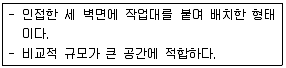 실내건축기능사 2016년 3회 2번 문제 그림