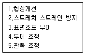 압연기능사 2011년 1회 36번 문제 그림