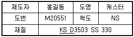 압연기능사 2016년 1회 19번 문제 그림