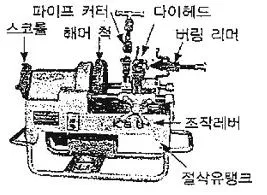 에너지관리기능사 2012년 2회 28번 문제 그림