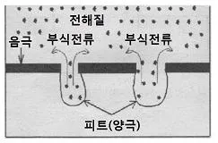 에너지관리기능사 2013년 2회 47번 문제 그림