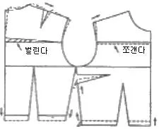 여성복기능사 2013년 1회 3번 문제 그림