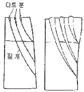 여성복기능사 2015년 2회 14번 문제 그림