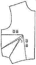 여성복기능사 2015년 2회 19번 문제 그림