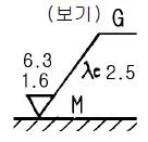 연삭기능사 2002년 2회 54번 문제 그림