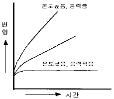 연삭기능사 2004년 2회 47번 문제 그림