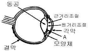 영사기능사 2004년 1회 33번 문제 그림